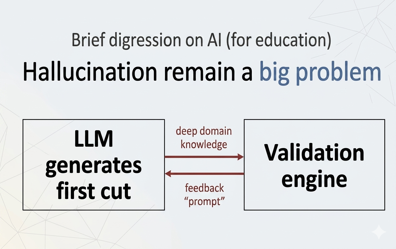 LLM-As-a-Judge Evaluations