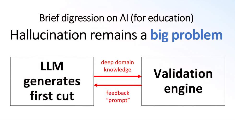 LLM-As-A-Judge Bias